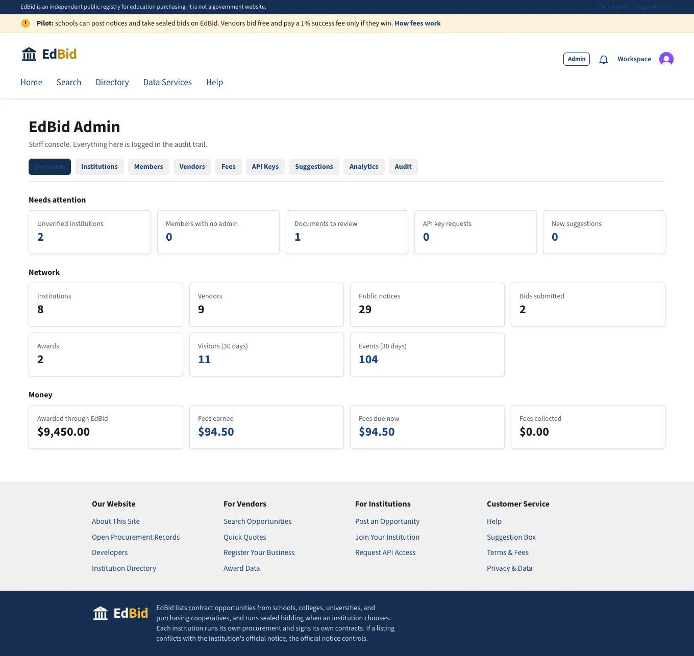 Admin overview: screenshot