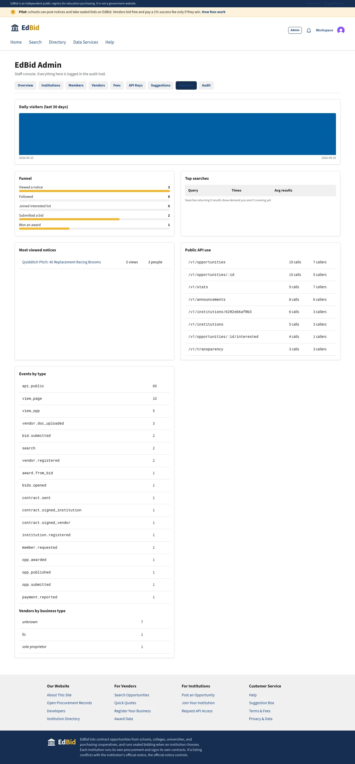 Analytics: screenshot